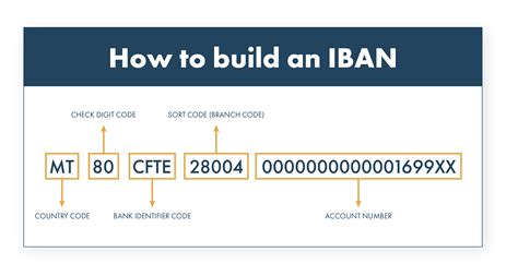 pbanua2xxxx|Privatbank IBAN and BIC Example